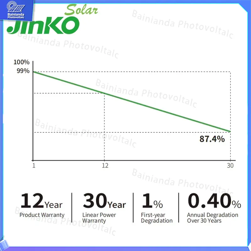 Jinko High Efficiency Solar Pa - Jinko Solar Panel Tiger Neo recensie en prijs