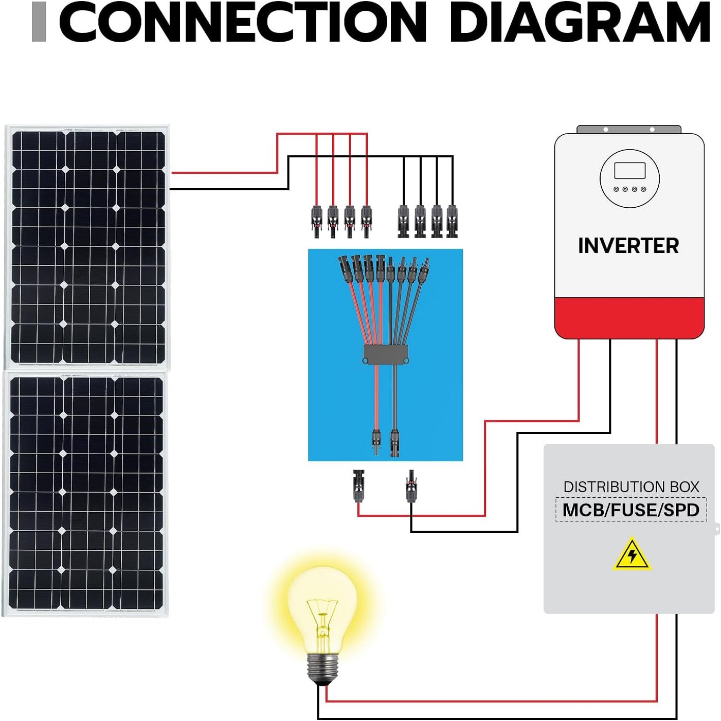 2 tot 4/6/8 Y-vertakking P-zon - Solar Combiner Box recensie en prijs