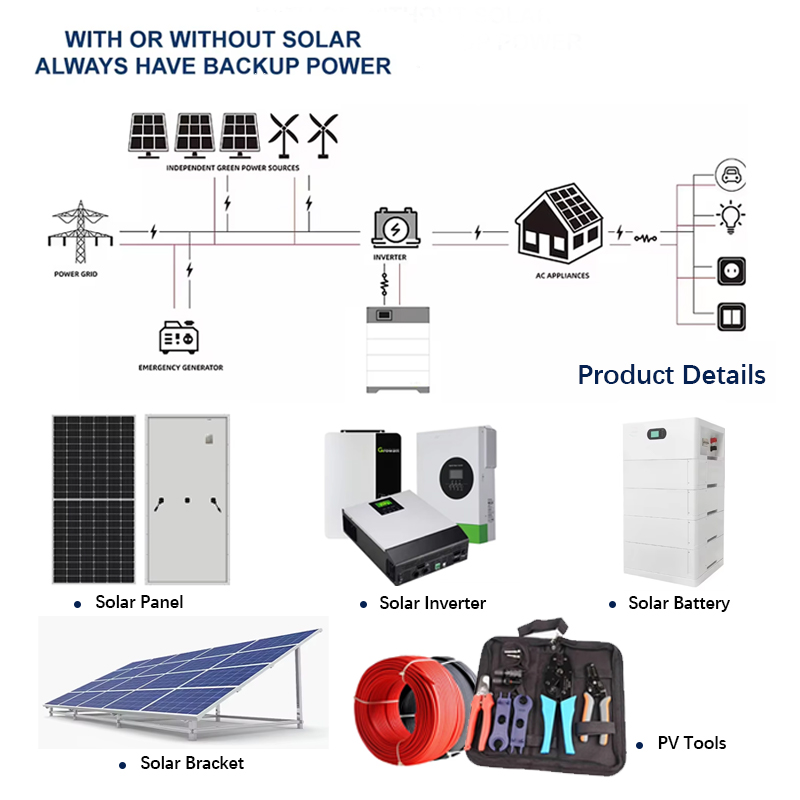 Hybride 6kW On/Off-Grid fotovo - Solar Combiner Box recensie en prijs