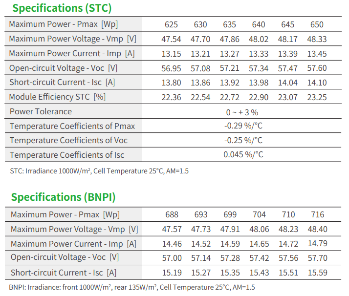 Jinko Tiger Neo 78HL4-BDV 625- - Jinko Solar Panel Tiger Neo recensie en prijs