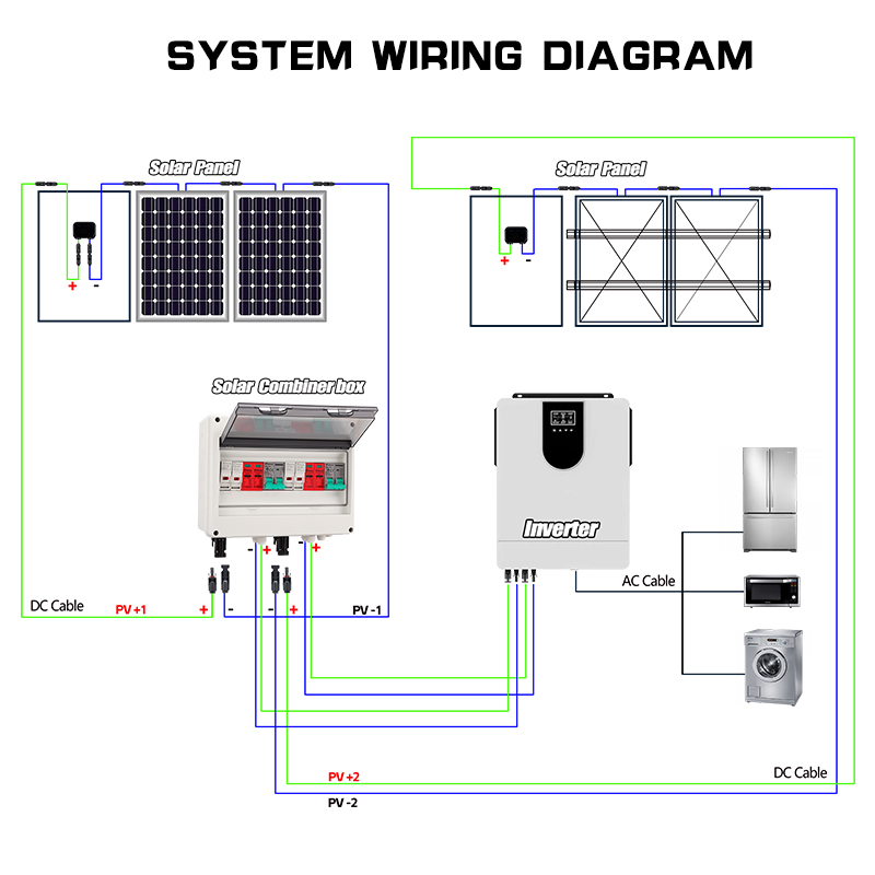 Volledig koperen draad PV-comb - Solar Combiner Box recensie en prijs